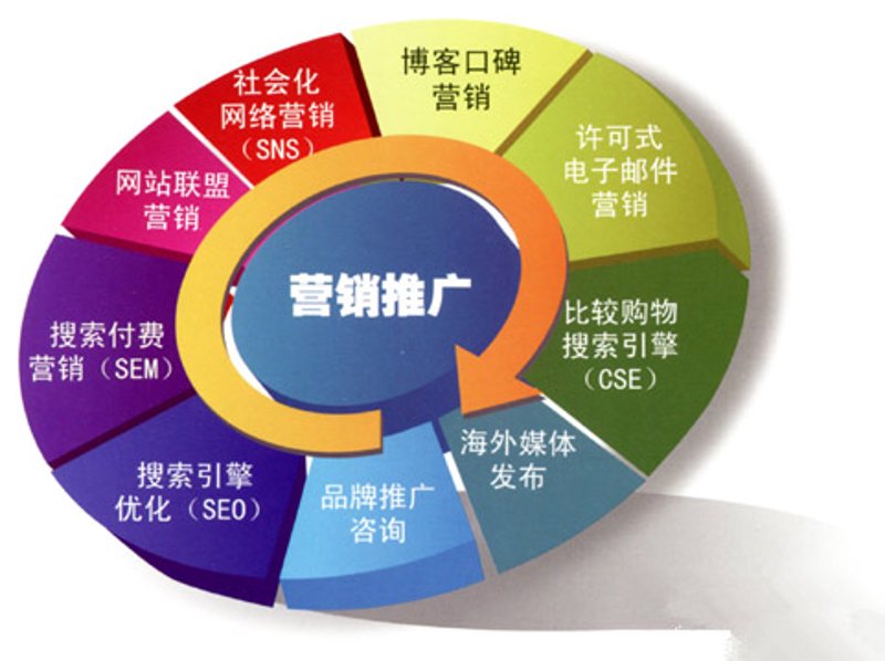 电子商务行业的数据趋势分析