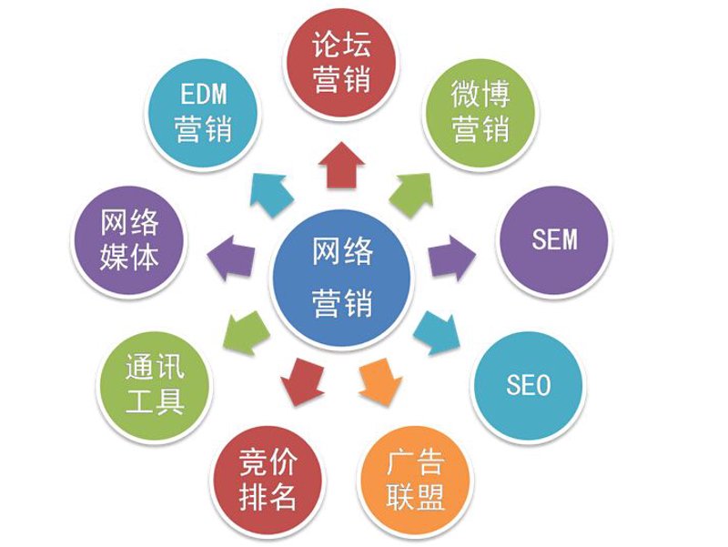秦皇岛喜纳电子商务有限公司电话：如何快速找到最合适的联系方式？