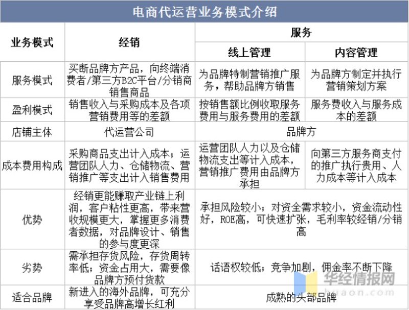 电子商务师行业分析：未来趋势与竞争态势